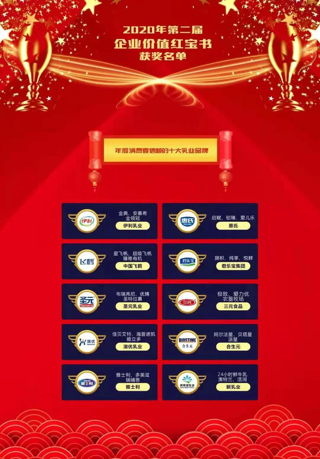 2020全球乳业品牌价值十强榜,全国乳业排名前十的品牌