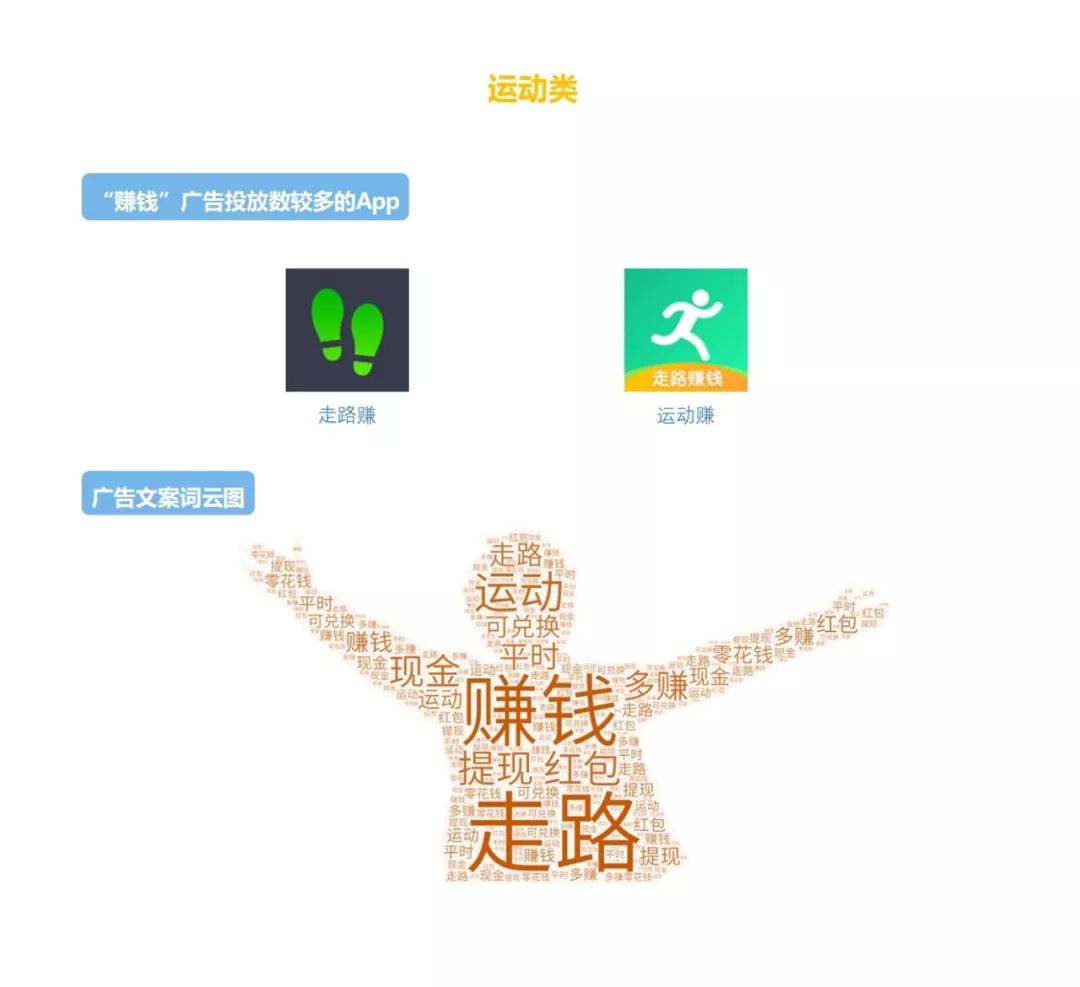 广告收益怎么做更赚钱,怎么躺着赚钱的方法