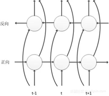 阿里离线语音识别,人工智能语音识别模型