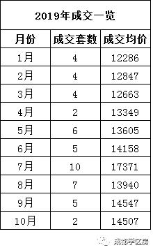 天府新区第五小学待遇,天府新区第五小学对口中学