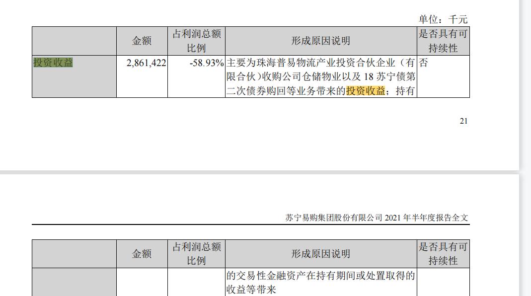苏宁易购利润表持续性趋势分析,苏宁易购营业利润水平分析表