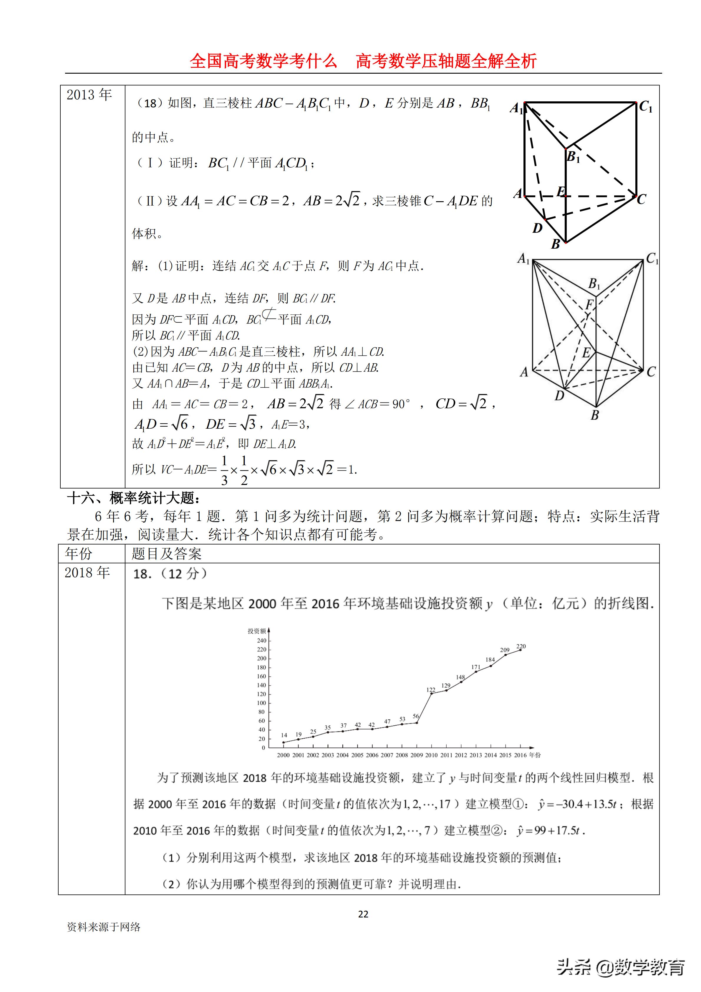 2019年高考全国1卷文科数学,2019年高考文科数学全国一卷讲解