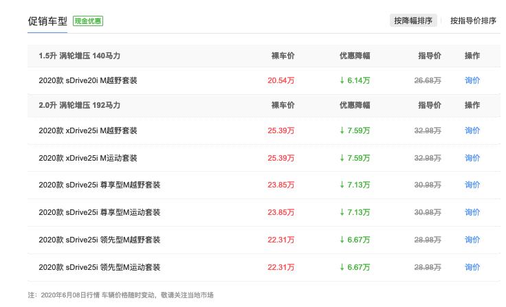 宝马x2优惠8万可以入手了吗,全新宝马x2优惠多少