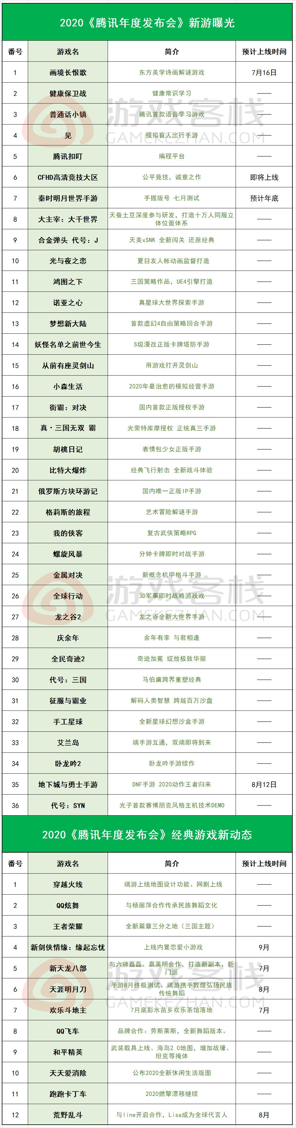 腾讯游戏暴利行业,腾讯游戏产业基地做什么生意好