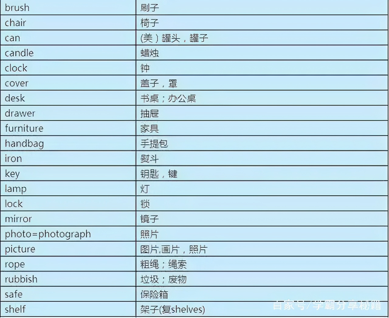 学英语速记单词语法,苦学三年英语不如死磕