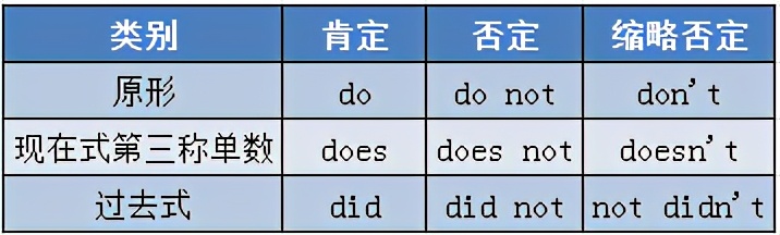 2022高考英语语法精讲与精练,高考英语语法全攻略书