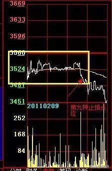 最强分时图选股方法,分时图选股实战技巧