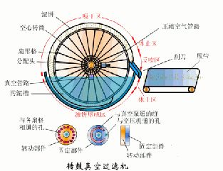 污水处理工艺图集,污水处理厂设备的工艺流程讲解