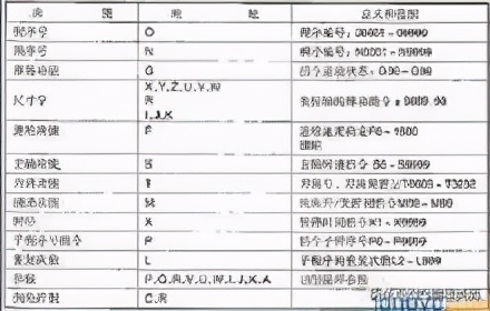 数控车床的基础知识,数控车床最新知识