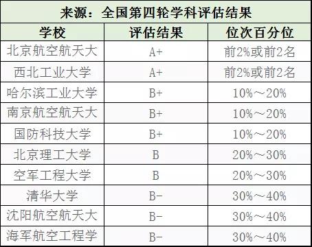 工科专业就业排名100名,加拿大工科最好就业的专业