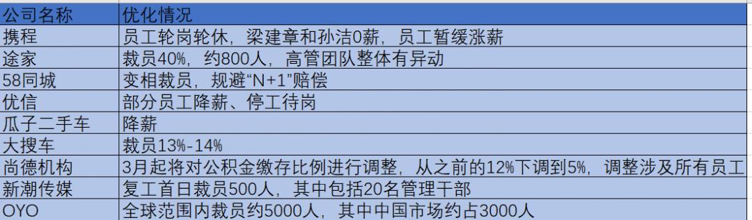 职场寒潮猎头众生相：Offer减半薪资腰斩，代改简历做微商