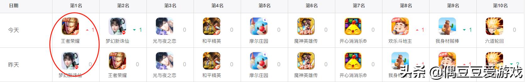 手游排行榜2021年3月,手游每日榜单