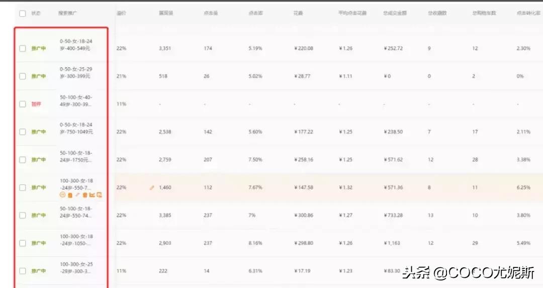 淘宝直通车如何做人群精准干货分享