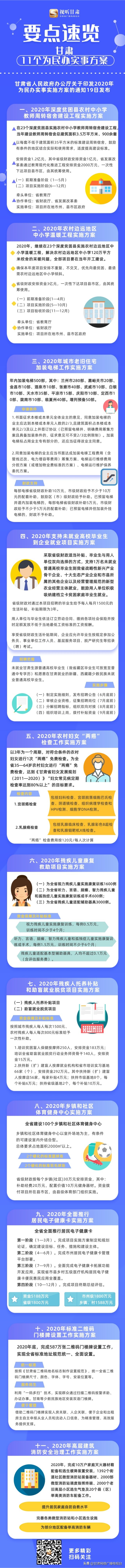 「图解」快看！与你有关~甘肃省政府重要通知