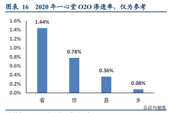 中国药店年化增长率,中国药店发展报告