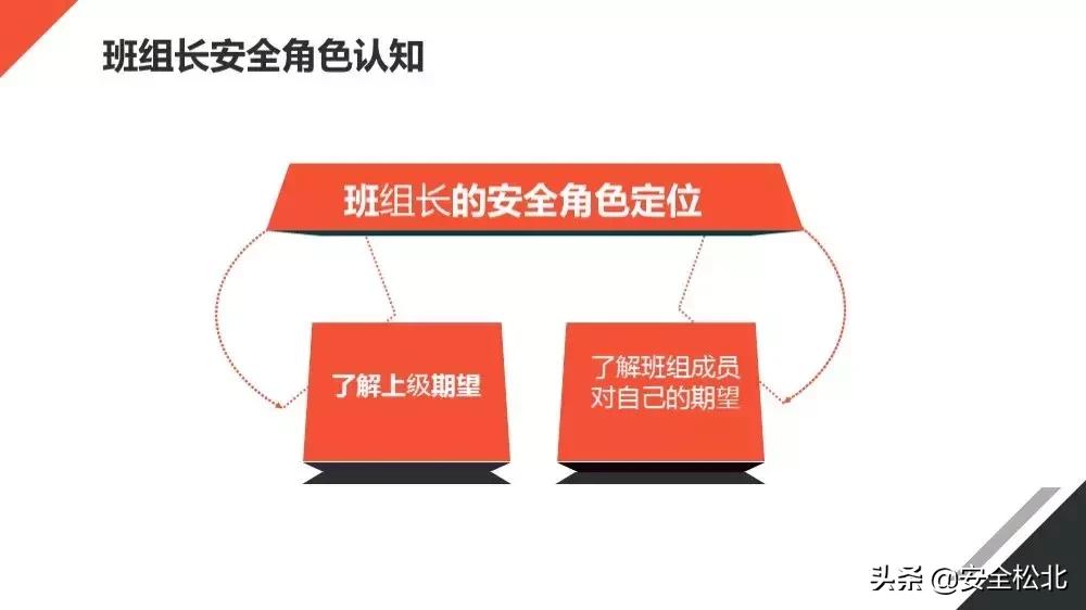 安全生产管理安全员哪里学习,安监人员安全管理知识培训考试