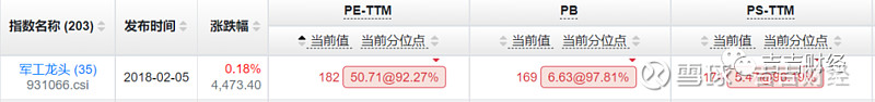 如何使用市盈率和市净率指标,pb市净率和市盈率
