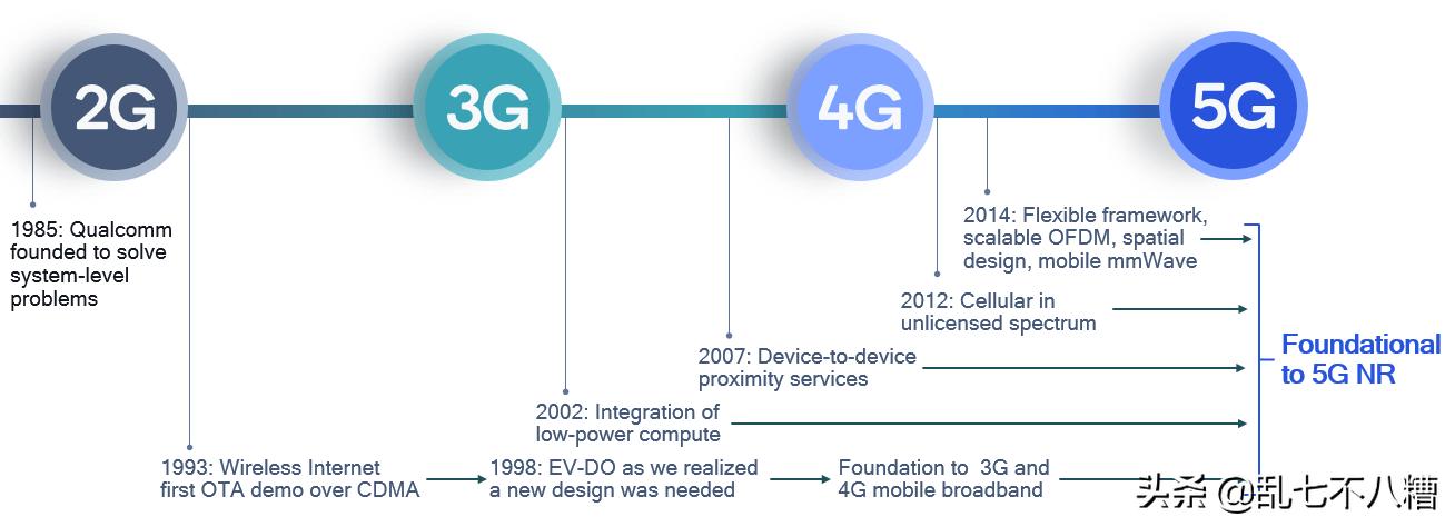 3分钟快速了解5g,八分钟了解5g