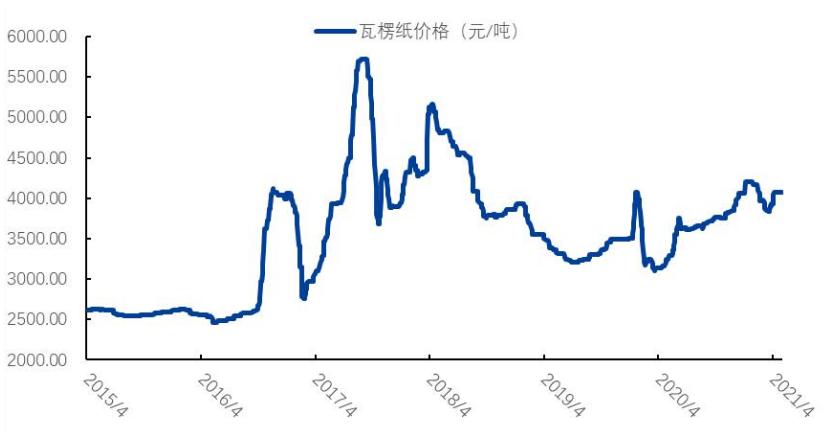造纸行业分析报告,造纸行业研究报告