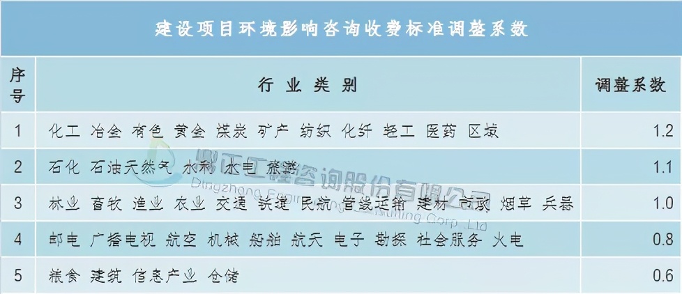 全过程工程造价咨询收费标准,全过程造价咨询服务收费怎么算