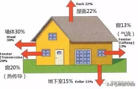 外墙外保温防水技术的详解,外墙防水保温工程有几步