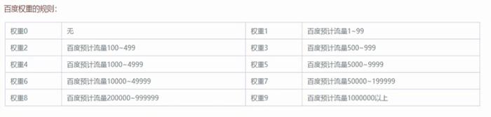 怎么快速提高网站权重的方法,如何快速提高网站权重