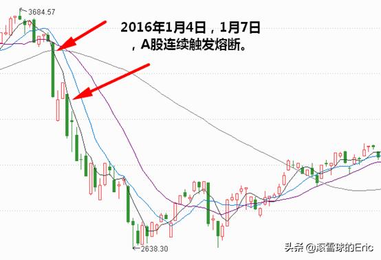 2022年最赚钱的基金投资指南,2022年最全投资基金