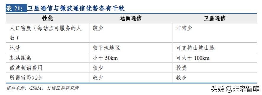 通信板块投资机会,通信行业如何整体投资
