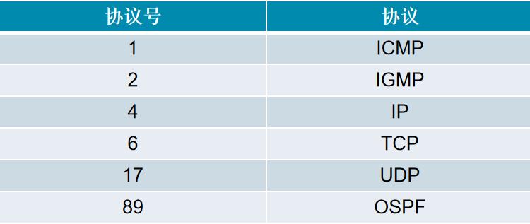 ip地址和内部ipv4地址,ipv4的ip地址标识方法