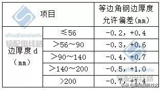 输电线路角钢塔的基本介绍,角钢塔输电线路各部件图解