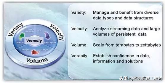 收藏｜大数据应用及其解决方案（完整版）mp.weixin.qq.com