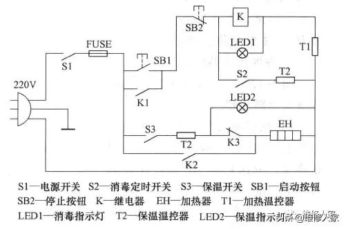 油烟机消毒柜一体使用方法,油烟机消毒柜电路图讲解