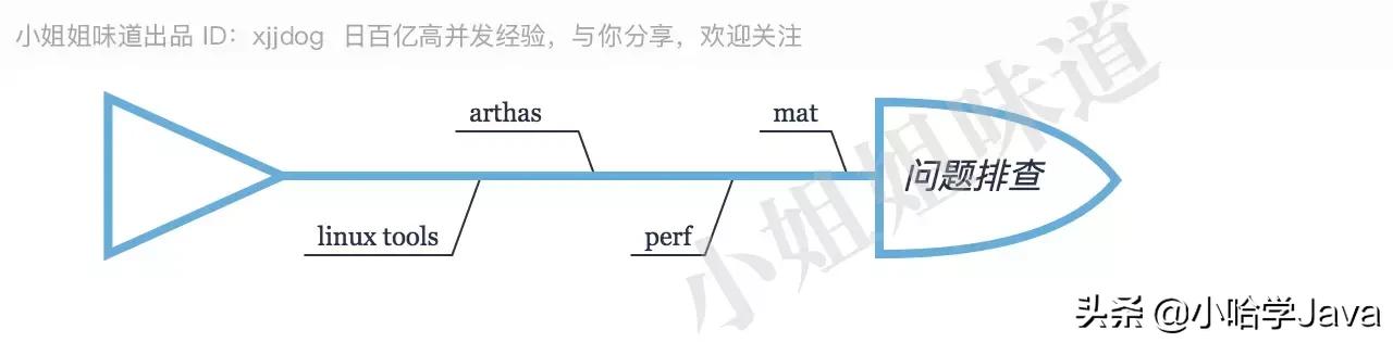 java架构师技能图谱大全,java架构师技能图谱