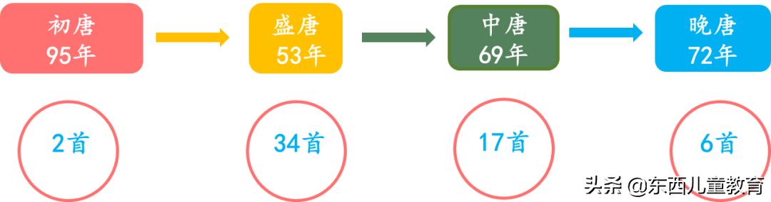 3-6岁必背唐诗教程,孩子学唐诗必背古诗