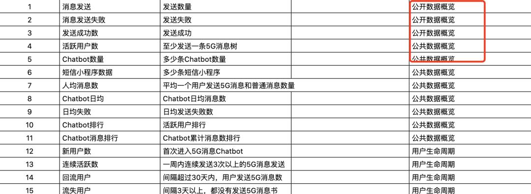 工作复盘的正确方法和步骤,常用项目复盘逻辑