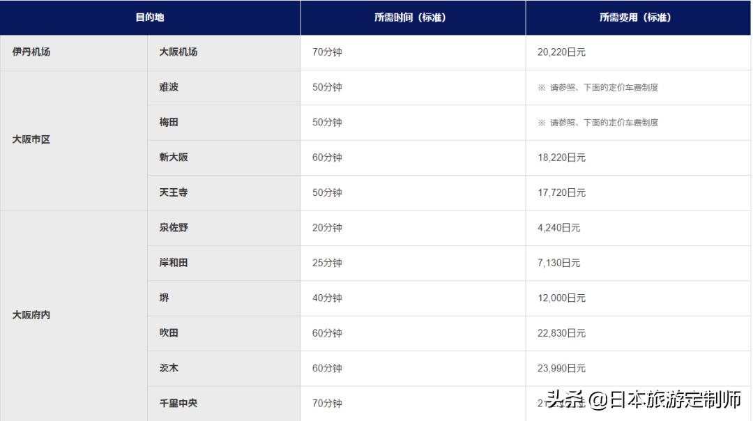 日本航班赶不上,日本飞机延误了怎么办