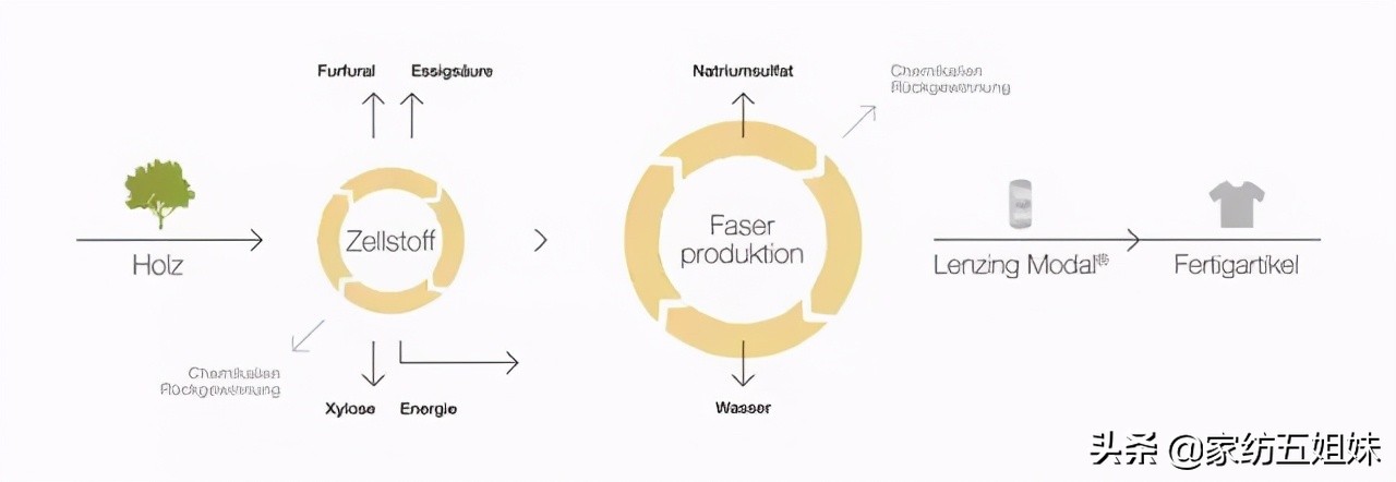 怎么判断是否是真天丝,怎么判断是不是真的天丝
