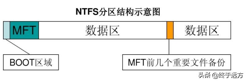 硬盘数据被擦除了怎么恢复,电脑硬盘删除的东西还能恢复吗