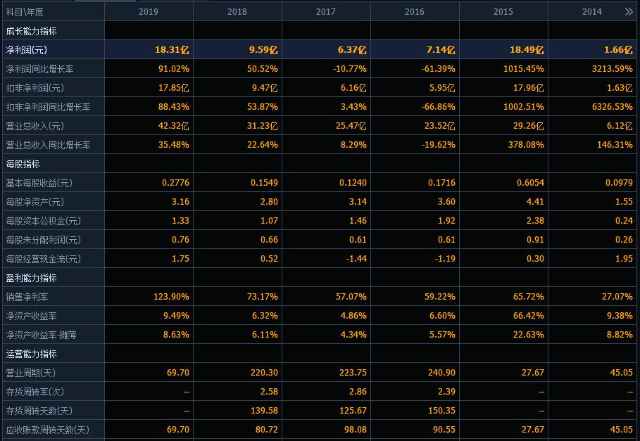 东方财富为何2017年后业绩大涨,东方财富三季度业绩