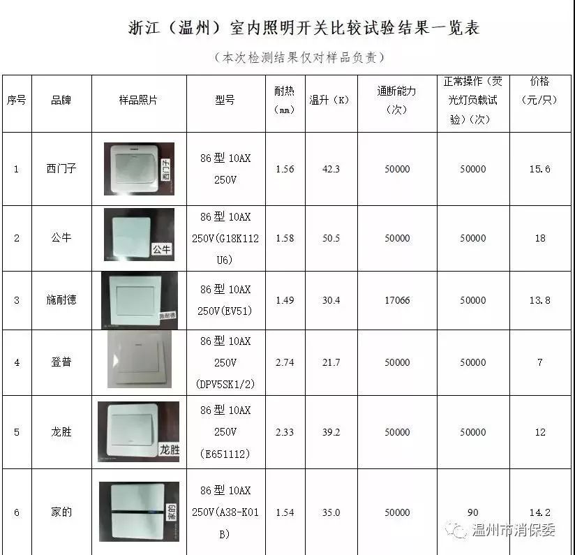 室内照明开关推荐,室内照明开关设计