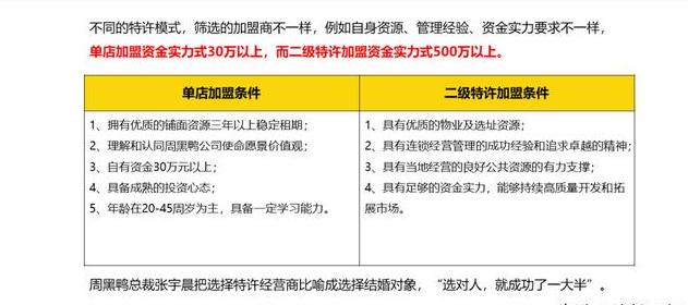 周黑鸭单店特许加盟,周黑鸭加盟盈利模式