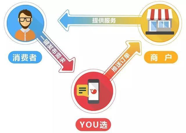 这几年各大城市楼市,22个楼市热点城市