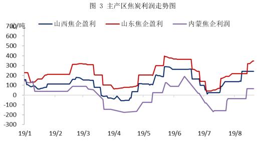 焦炭期货2209合约操作分析,焦煤1909交割