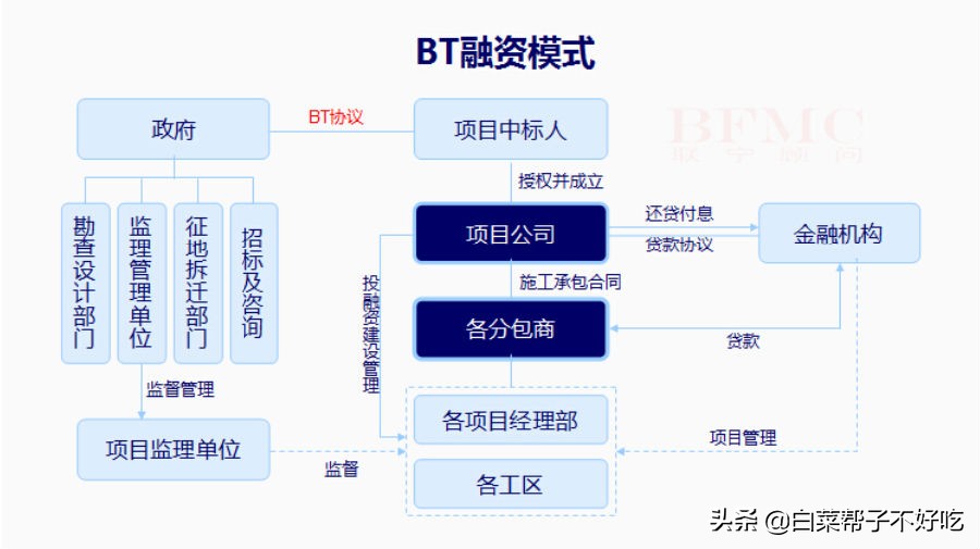 bt信托模式,著名的公益信托项目都有啥