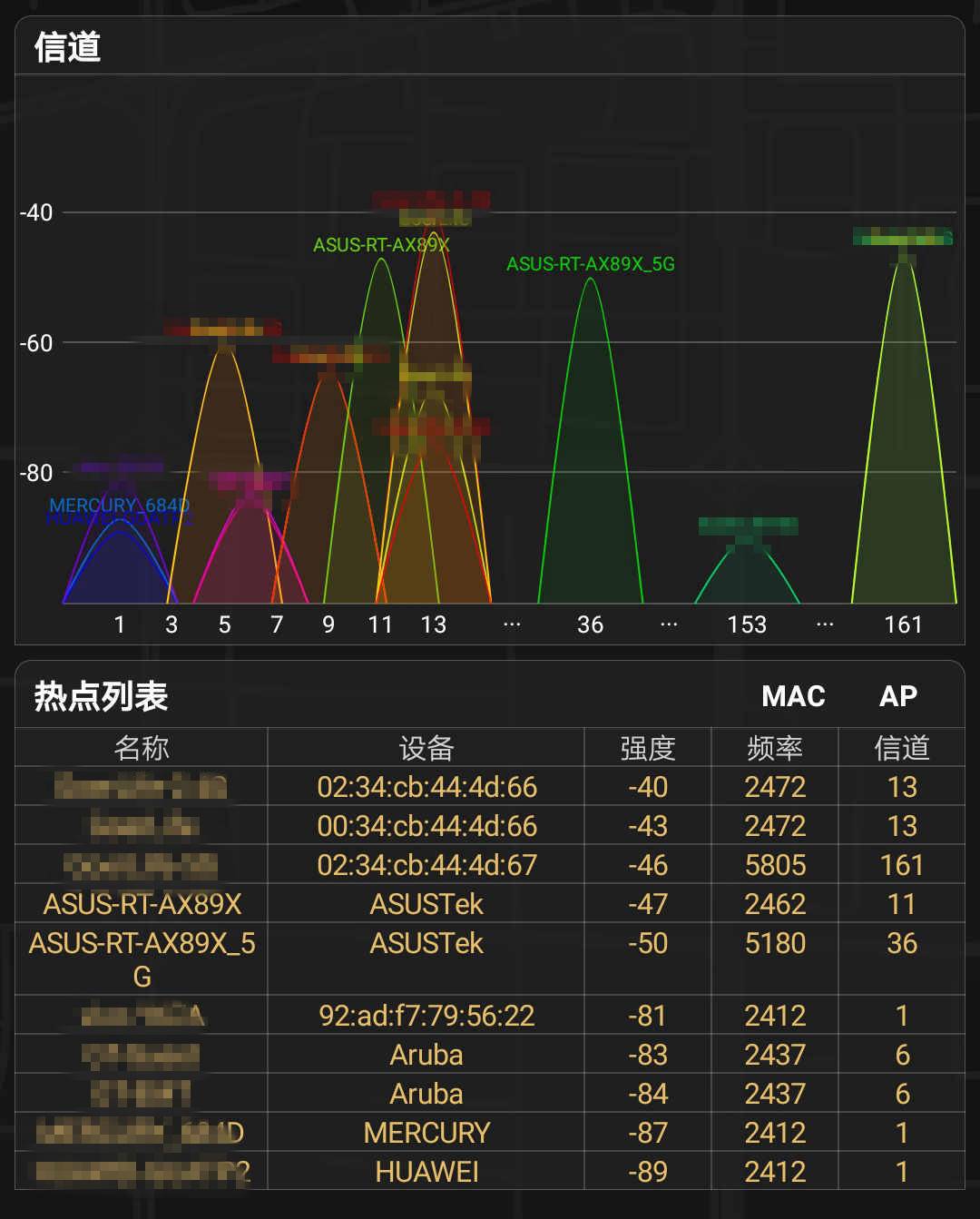 搭载160MHz频宽，八爪鱼进化帝王蟹：华硕RT-AX89X抢先评测