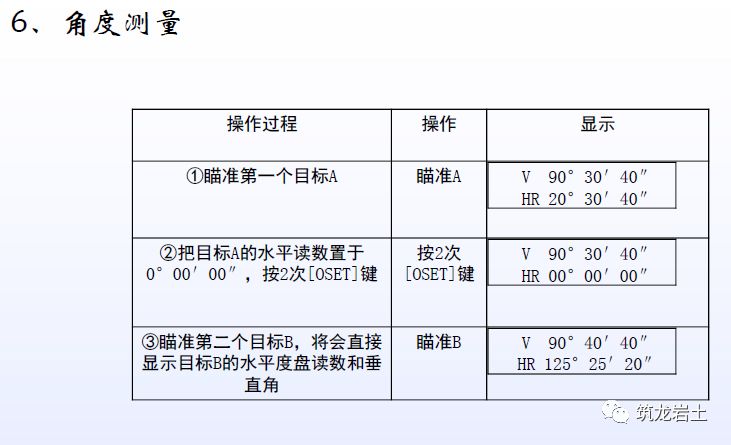 经纬仪全站仪测量教程,经纬仪全站仪水准仪各自的作用