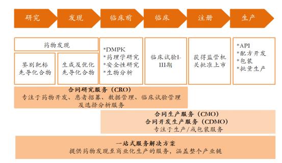 医药是不是好的赛道,医药最强赛道
