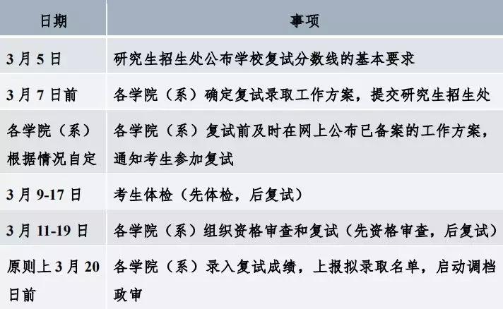 2019年研究生国家进入复试分数线,研究生复试分数线最新消息
