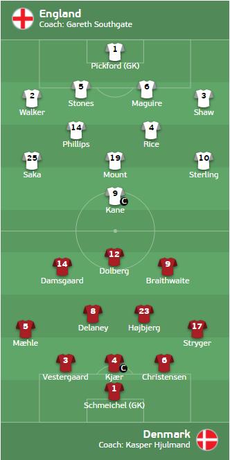 英格兰vs丹麦过程,英格兰vs丹麦什么时候开始