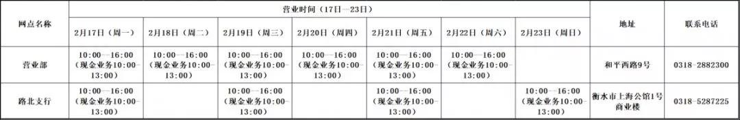疫情过后沧州银行哪天能营业,疫情期间各大银行工作时间